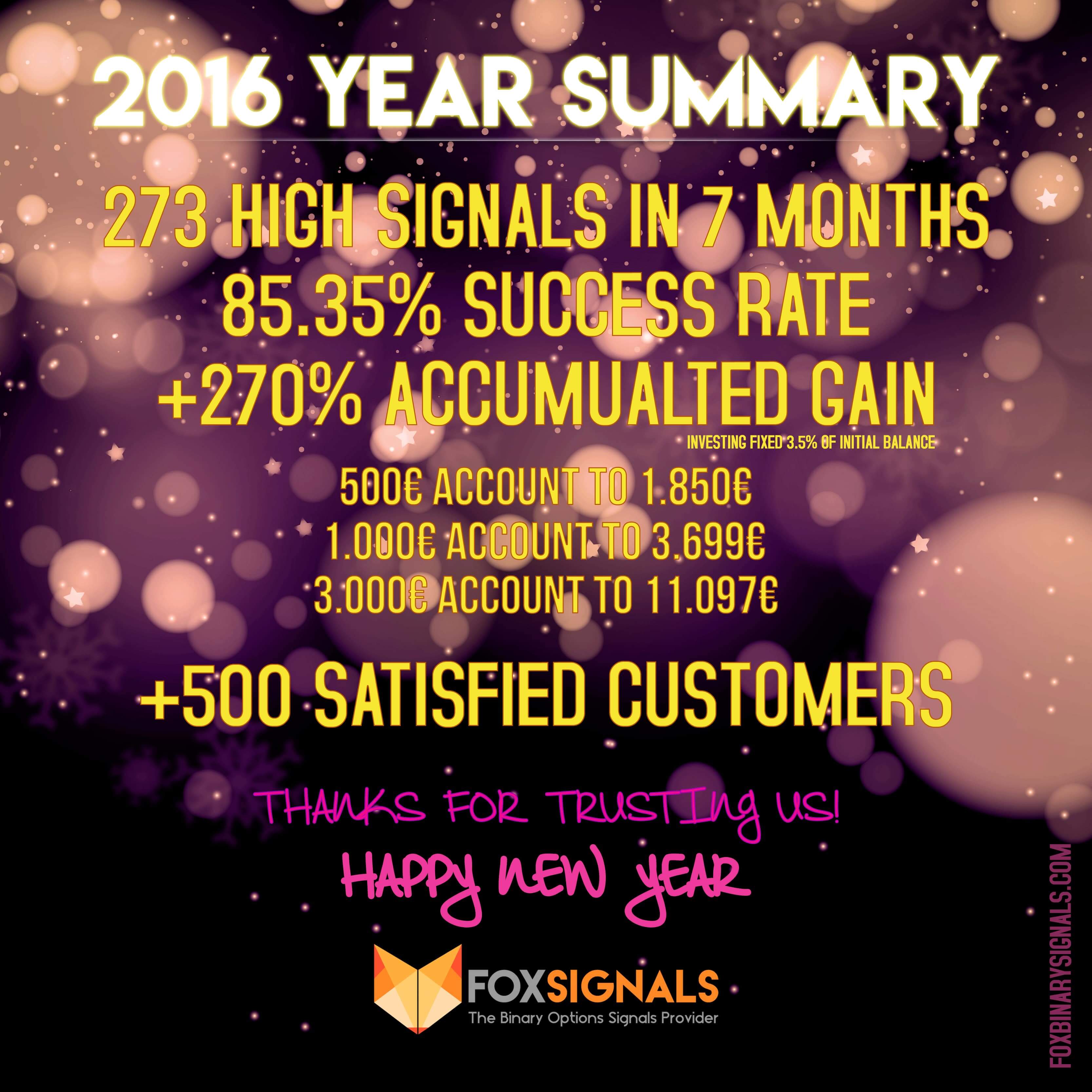 Fox Signals Year Summary